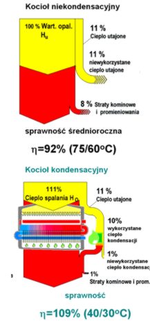 koioł gazowy kondensacyjny koioł gazowy kondensacyjny