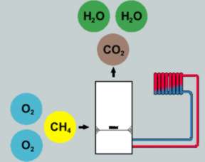 Kotły kondensacyjne Kotły kondensacyjne