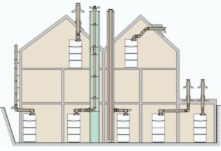 Kotły z zamkniętą komorą spalania Kotły z zamkniętą komorą spalania