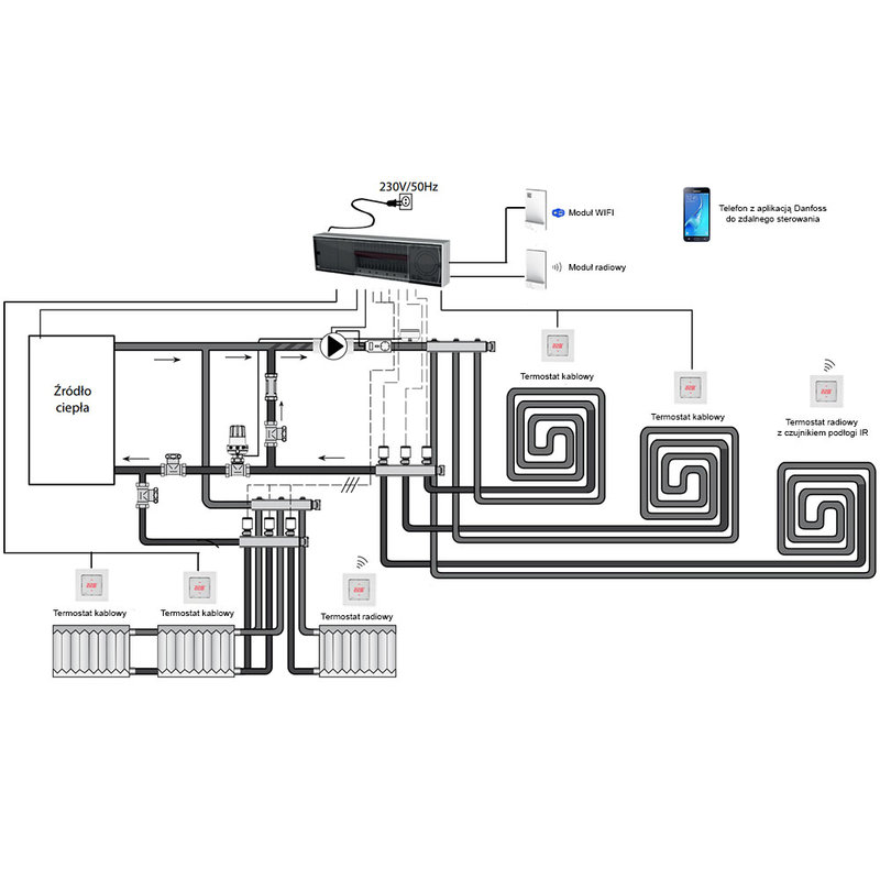 Termostat Danfoss Icon 24V 5-35°C IR radiowy natynkowy 088U1082 - tanie ...